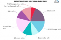 Invoice Management Software Market Outlook: Heading to the C