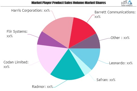 Military Radio System Market May See a Big Move | Leonardo,'