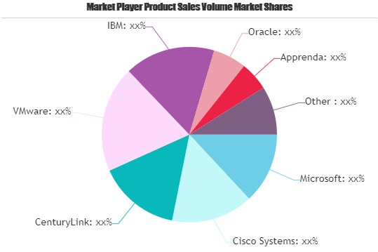 Kubernetes Solutions Market'