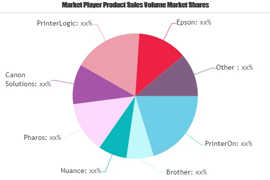 Printing Software Market