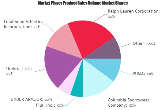 Smart Athletic Apparel and Footwear Market