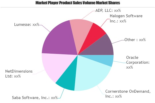Performance Management Systems Market'