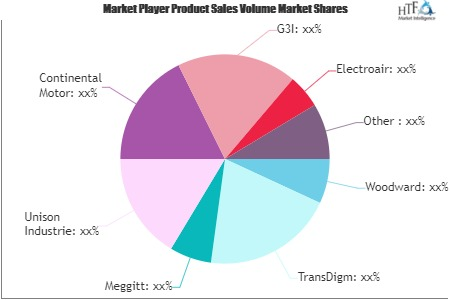 Aircraft Ignition System Market