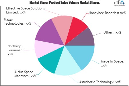 Space Robotics Market