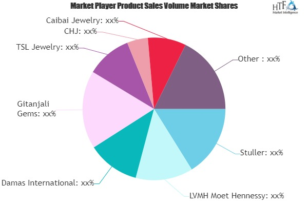 Platinum Jewellery Market'