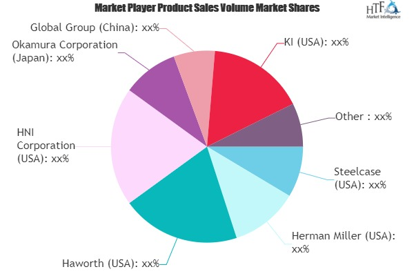 Commercial Furniture Market'