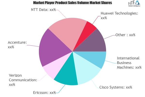 Enterprise Cloud Service Market'