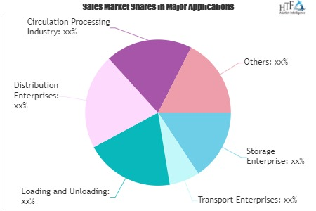 Specific E Commerce Logistics Market'