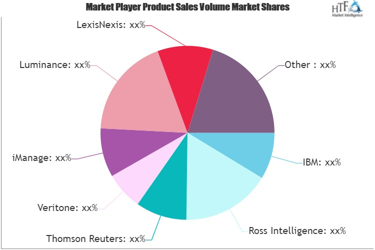 Legal AI Software Market'