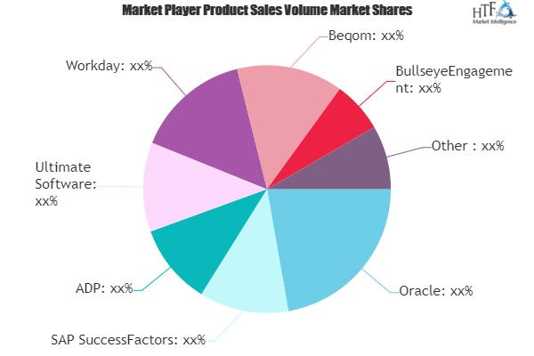 Compensation Software Market