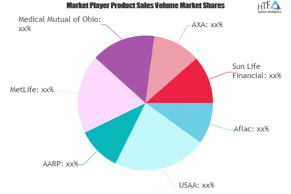 Vision Insurance Market