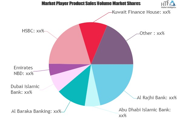 Islamic Financing Market'