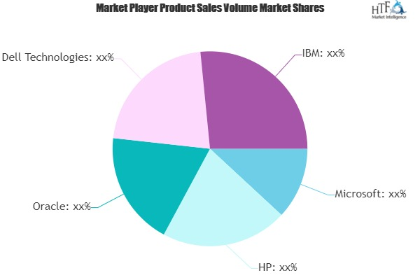 Software Publishers Market