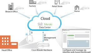 Cloud-Managed Wireless Market'