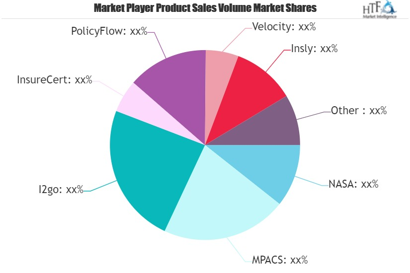 Insurance Policy Software Market'