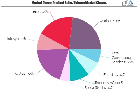 Core Banking Software Market Is Thriving Worldwide| Finastra