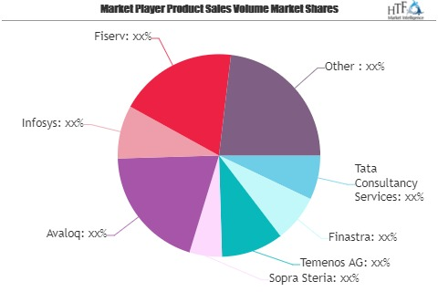 Core Banking Software Market Is Thriving Worldwide| Finastra'