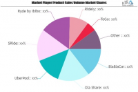 Ride Sharing Market Growing Popularity and Emerging Trends |