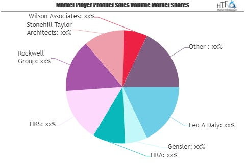Luxury Hotel Design Market SWOT Analysis by Key Players: Roc
