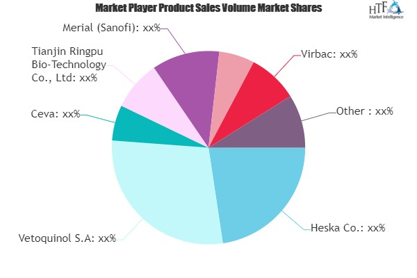 Pet Vaccine Market
