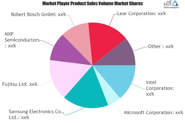 Automotive Over-The-Air (OTA) Update Market