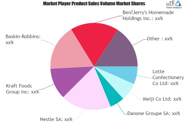 Ice creams &amp; Frozen Desserts Market'