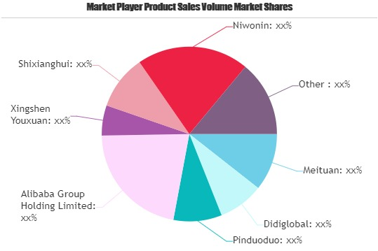 Community Group Buying Market'