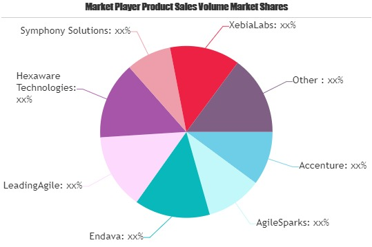 Enterprise Agile Transformation Services Market