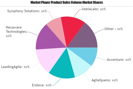 Enterprise Agile Transformation Services Market'