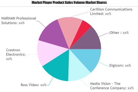 Meeting Control System Market