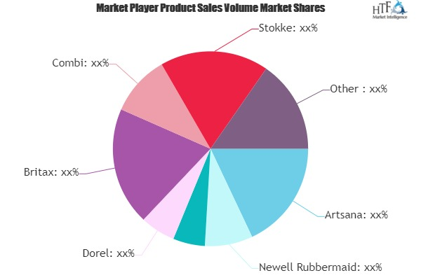 Baby Durables Market