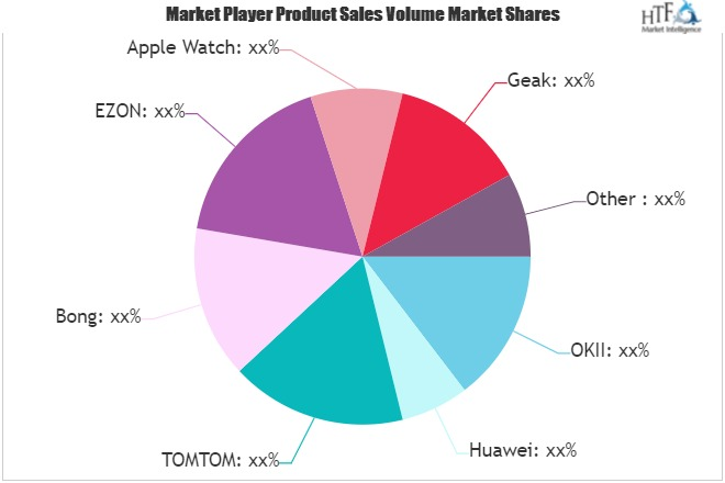 Smart Watches Market'