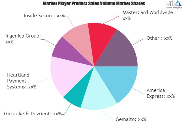 Contactless Payment Market'
