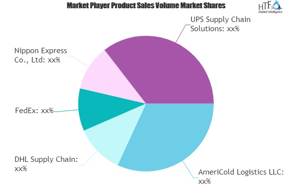 Third Party Logistics Market'