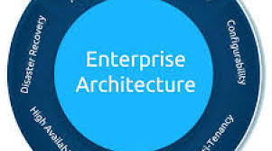 Enterprise Architecture Software Market to Witness Huge Grow'