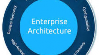 Enterprise Architecture Software Market to Witness Huge Grow