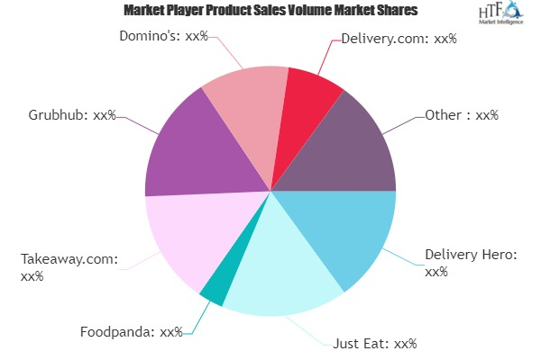 Delivery and Takeaway Food Market'