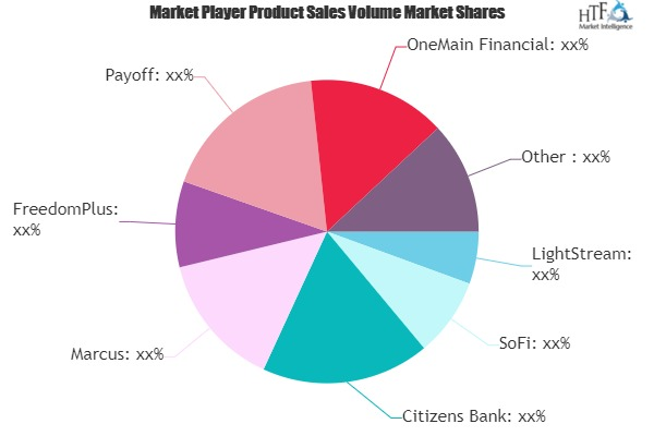 Personal Loans Market