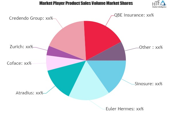 Credit Insurance Market