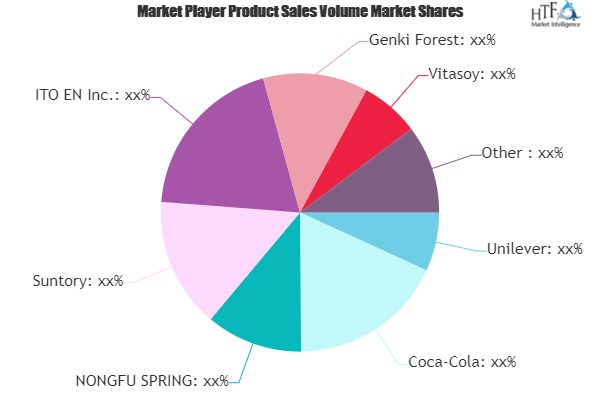 Sugar-free Tea Market