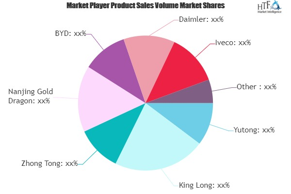 Automotive Electric Bus Market