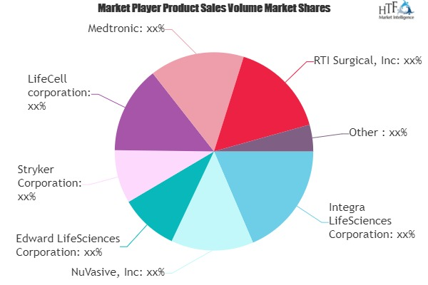 Biological Implants Market'