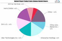 Enterprise Car Rental Market Is Thriving Worldwide| Uber Tec
