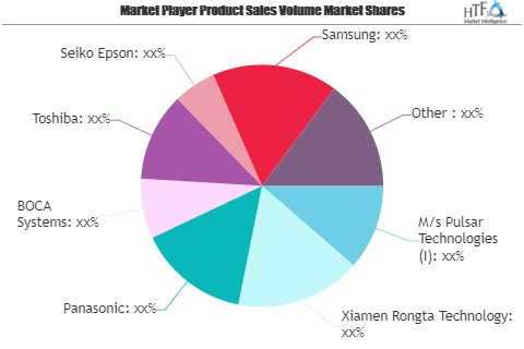 Point of Sale Software Market May See a Big Move | Panasonic'