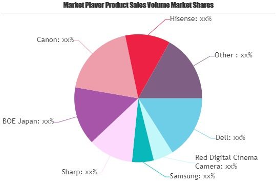 Super Hi-Vision Market'