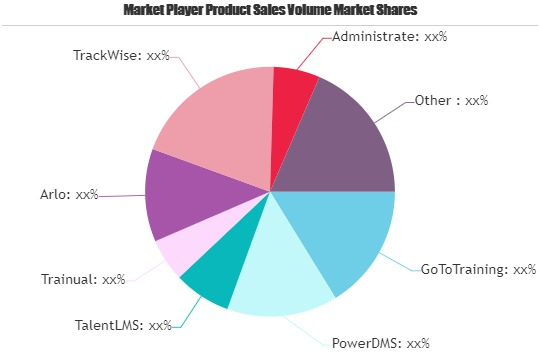 Training Management Systems Market'