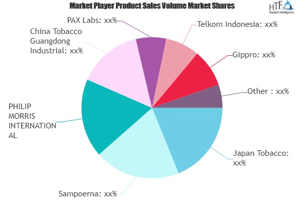 Heat-Not-Burn Tobacco Products Market