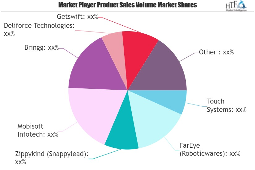 Delivery Management Software Market
