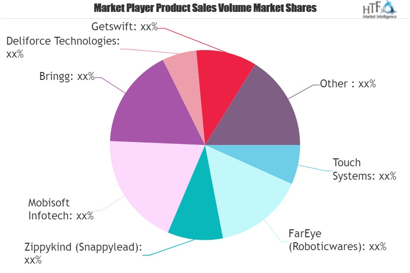 Delivery Management Software Market'