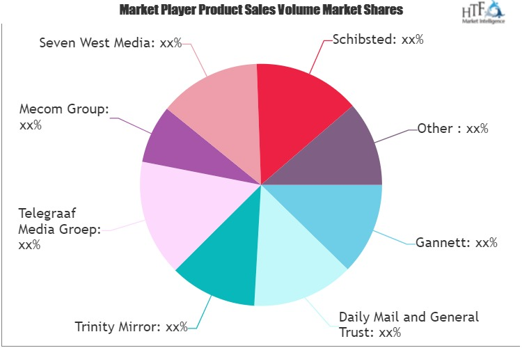 Newspaper Publishing Market